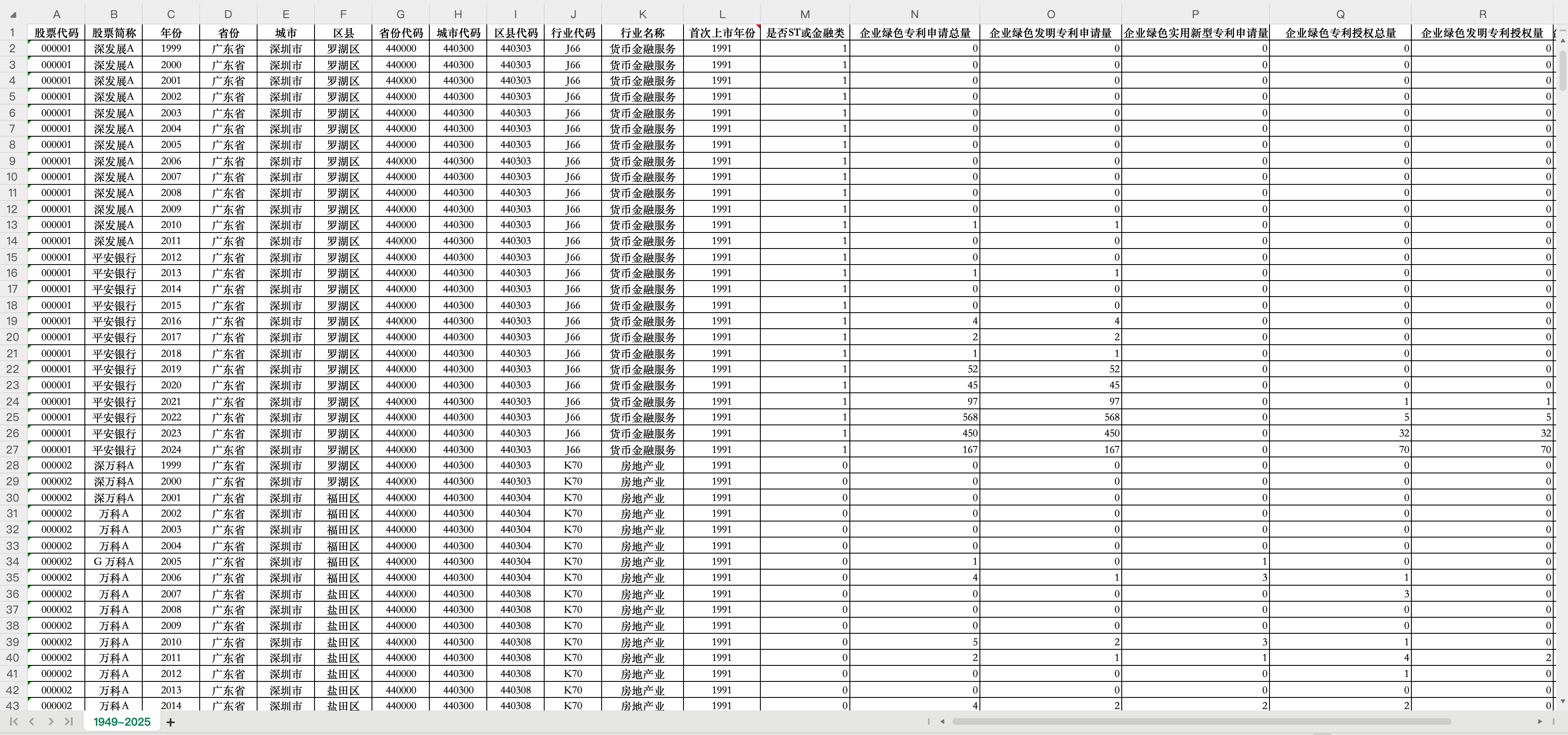 1上市公司绿色专利数据-Excel格式